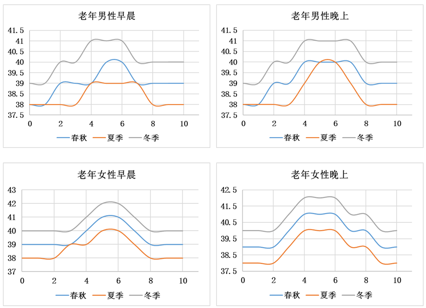 中国家用电器研究院与美的热水器发布《中国人健康沐浴白皮书》