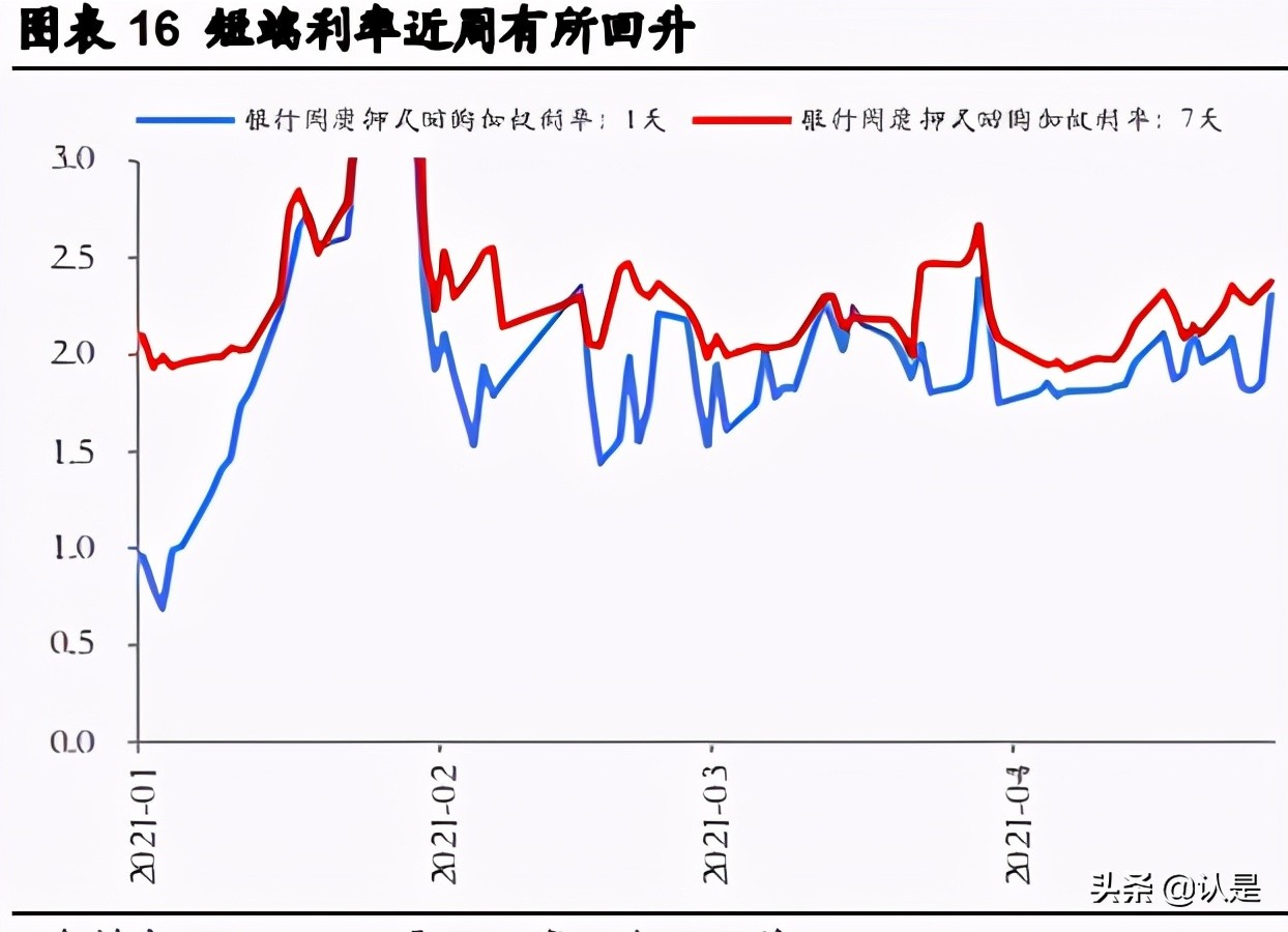 如何在震荡市中找机会：高景气、低估值、疫后复苏