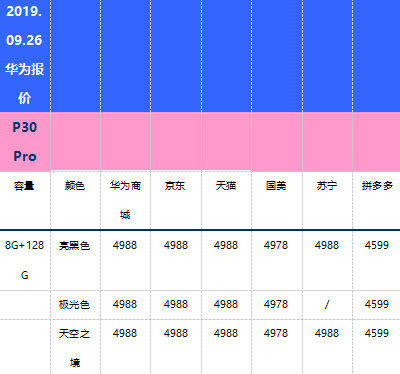 9月26日华为报价：中国发行Mate30今日公布/Mate 20 X拼多多平台低至3188