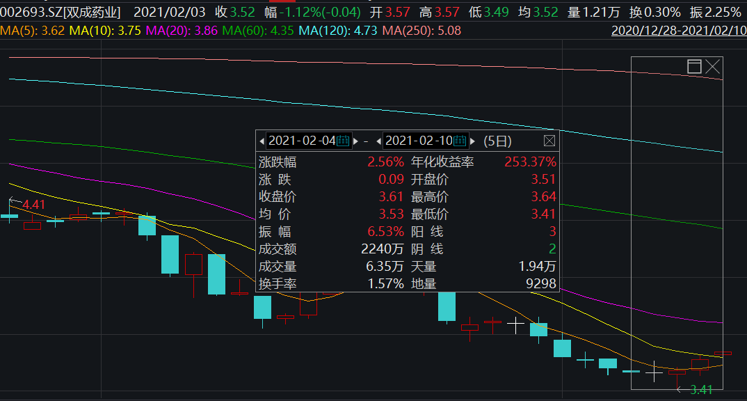 åæè¯ä¸æ£éåå©è¿ç»­äºå¹´äºæï¼ç­è¡·çè´¢æ å¿ä¸»ä¸