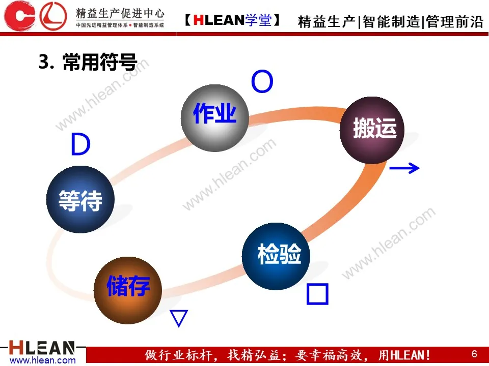 「精益学堂」IE七大手法之流程程序法