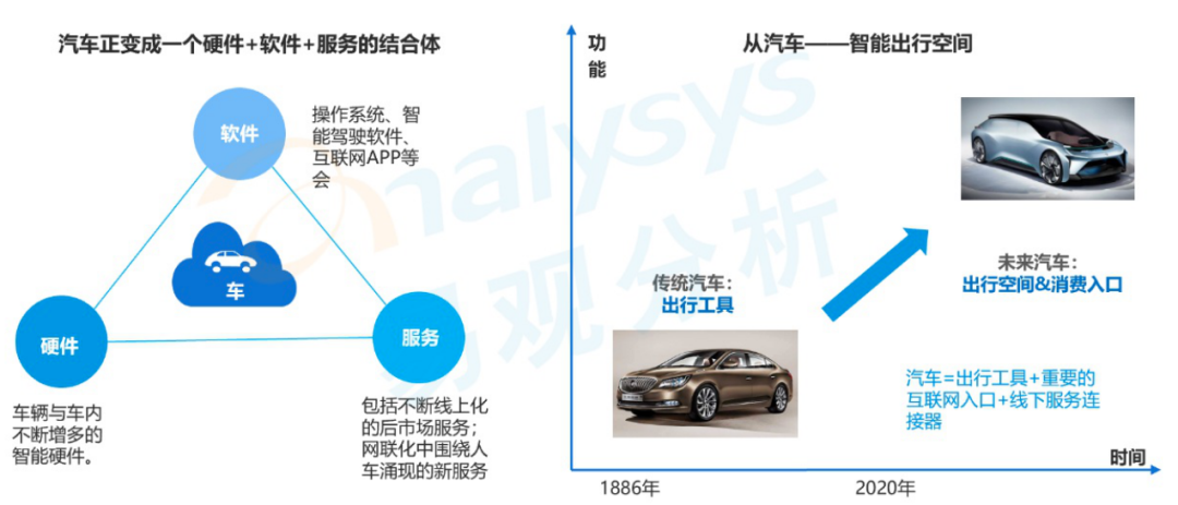 重磅！汽车、信用卡、国潮、养老、互联网五大报告同时发布