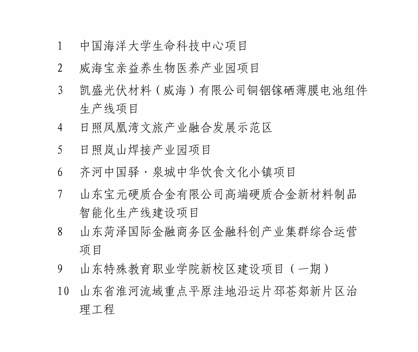 山东重大项目最新调整，增补15个，退出32个