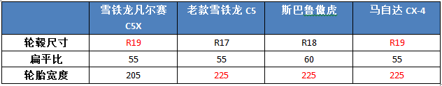 入门配全景天窗，全系爱信8AT，雪铁龙凡尔赛会受国人待见吗？