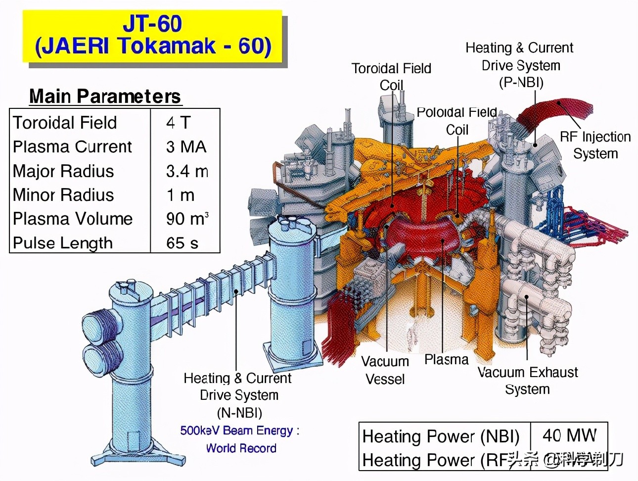 從小白到行家！係統認識核聚變物理與工程（二）——曆史