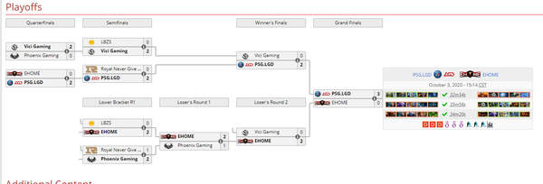 中国《Dota2》职业杯决赛落幕 LGD轻取Ehome夺冠