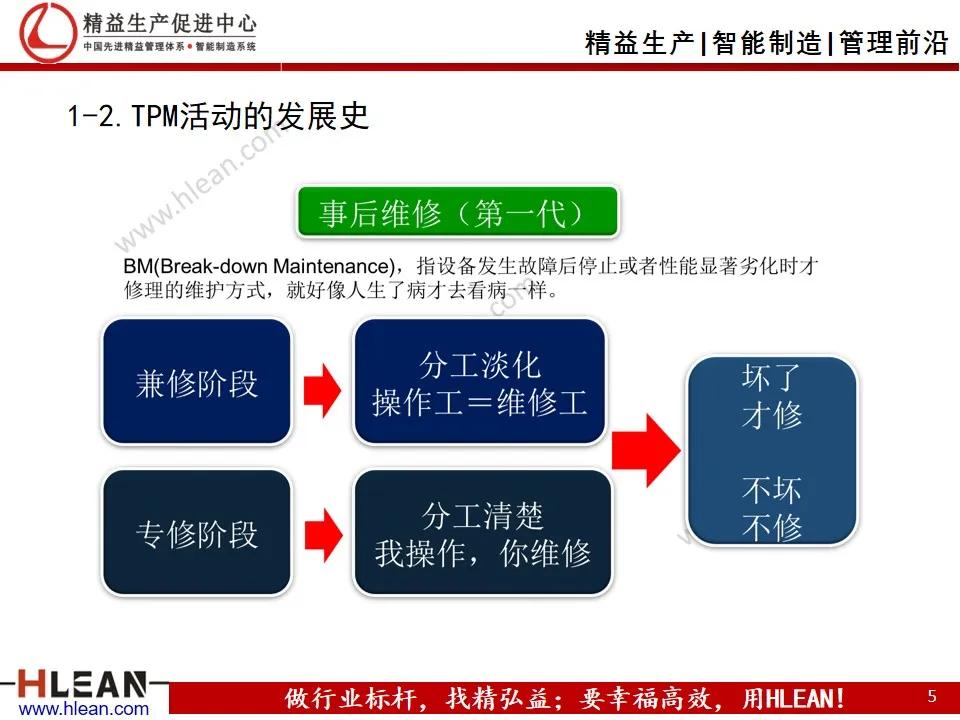 班组长精益生产培训——设备管理（TPM）