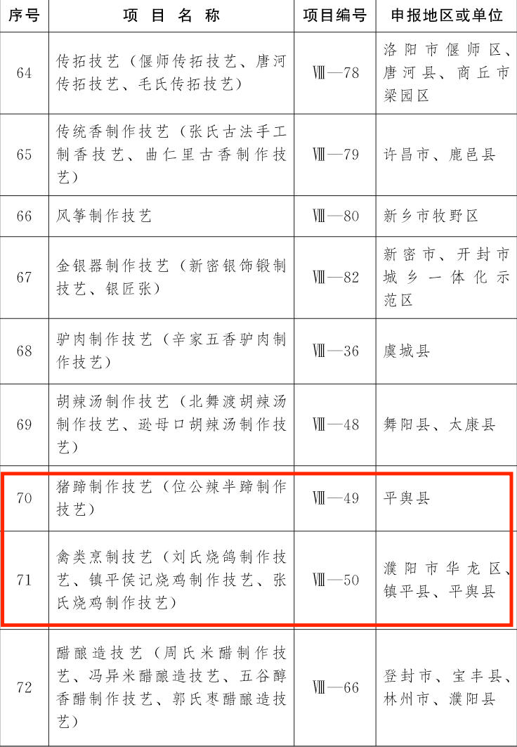 喜訊！第五批非物質文化遺產(chǎn)項目名錄公布駐馬店19個項目上榜