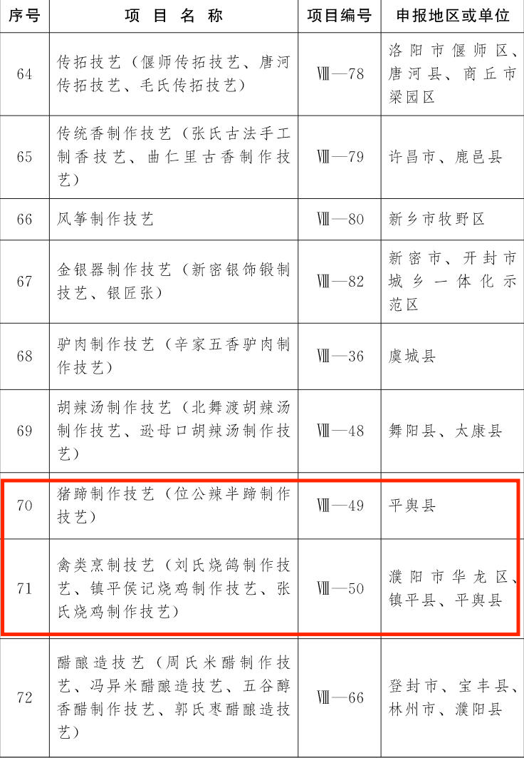 喜讯！第五批非物质文化遗产项目名录公布驻马店19个项目上榜