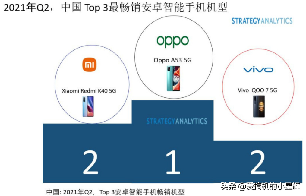 性价比不敌红米Note 9，却能成为销量冠军，它为何如此受欢迎？