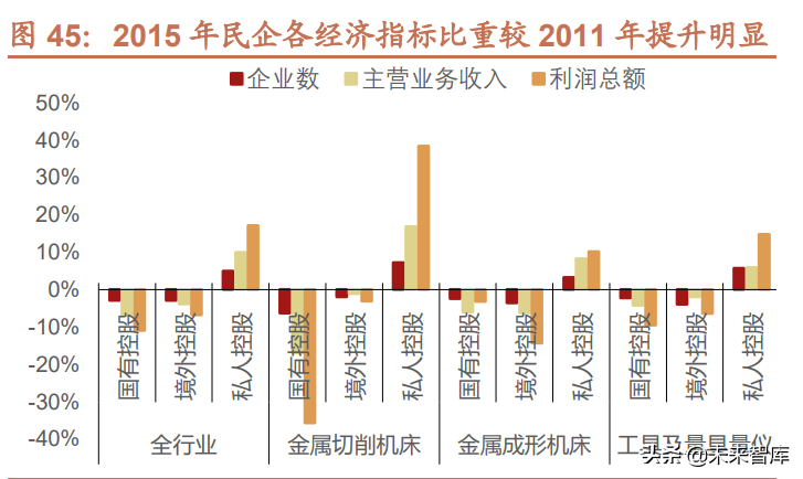 机床行业深度报告：机床行业栉风沐雨，行至大船