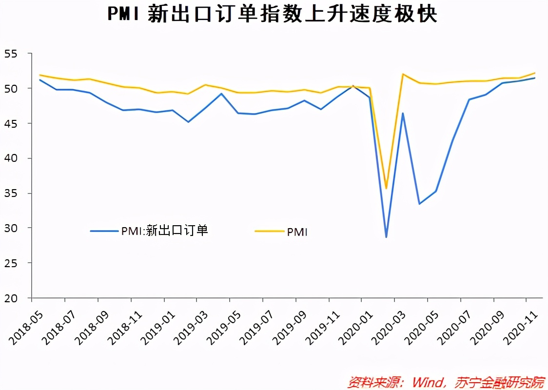 外贸增速大超预期，背后有哪些力量在推动？