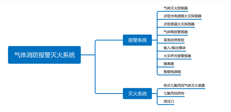 军队智慧档案室一体化建设方案