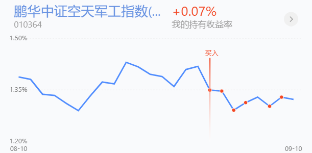 白酒半导体券商，创业板医药新能源等实盘更新