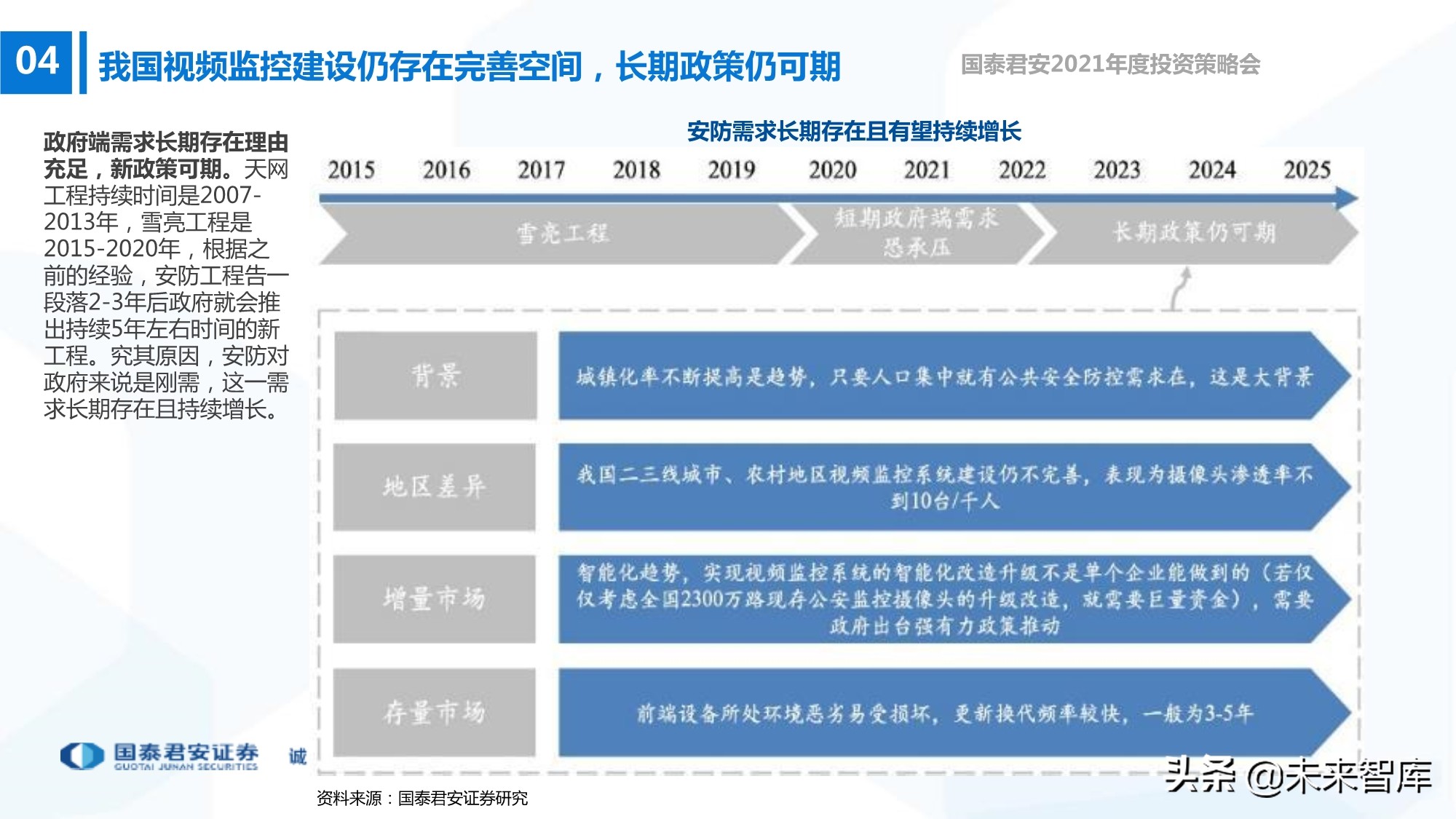 电子行业133页深度报告：5G+AI，芯片国产化
