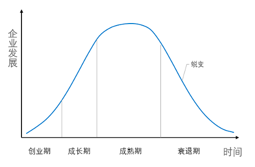 CGL：關(guān)于職業(yè)選擇，PE/VC篇