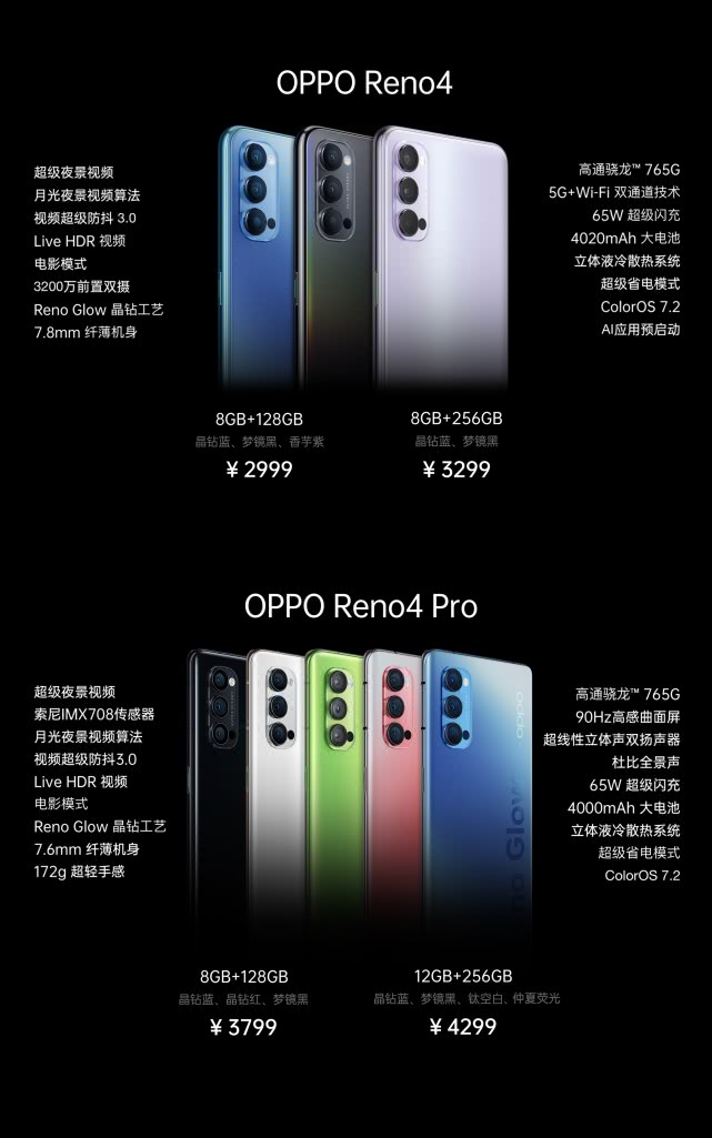 OPPO Reno4系列产品公布：视頻非常防抖动升級，市场价2999元起