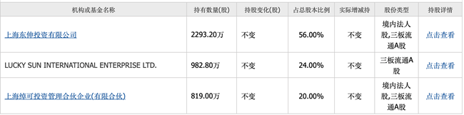 「新鼎资本研究」新三板优质企业之一百四十——色如丹