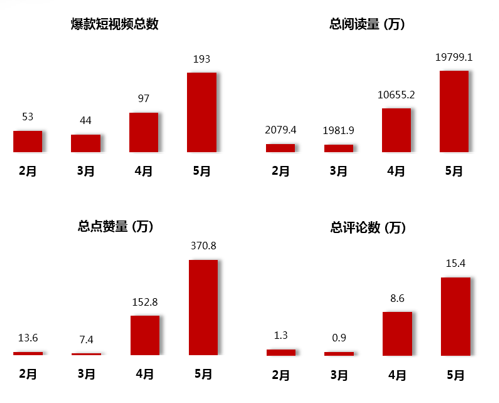 云数看广播——且看广播收听市场的跌宕起伏