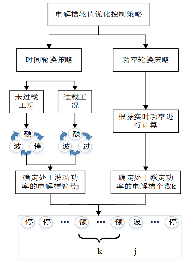 同濟大學學術專稿：風電制氫堿性電解槽陣列的優(yōu)化控制策略