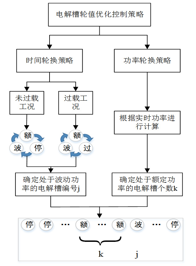 同濟大學學術專稿：風電制氫堿性電解槽陣列的優化控制策略