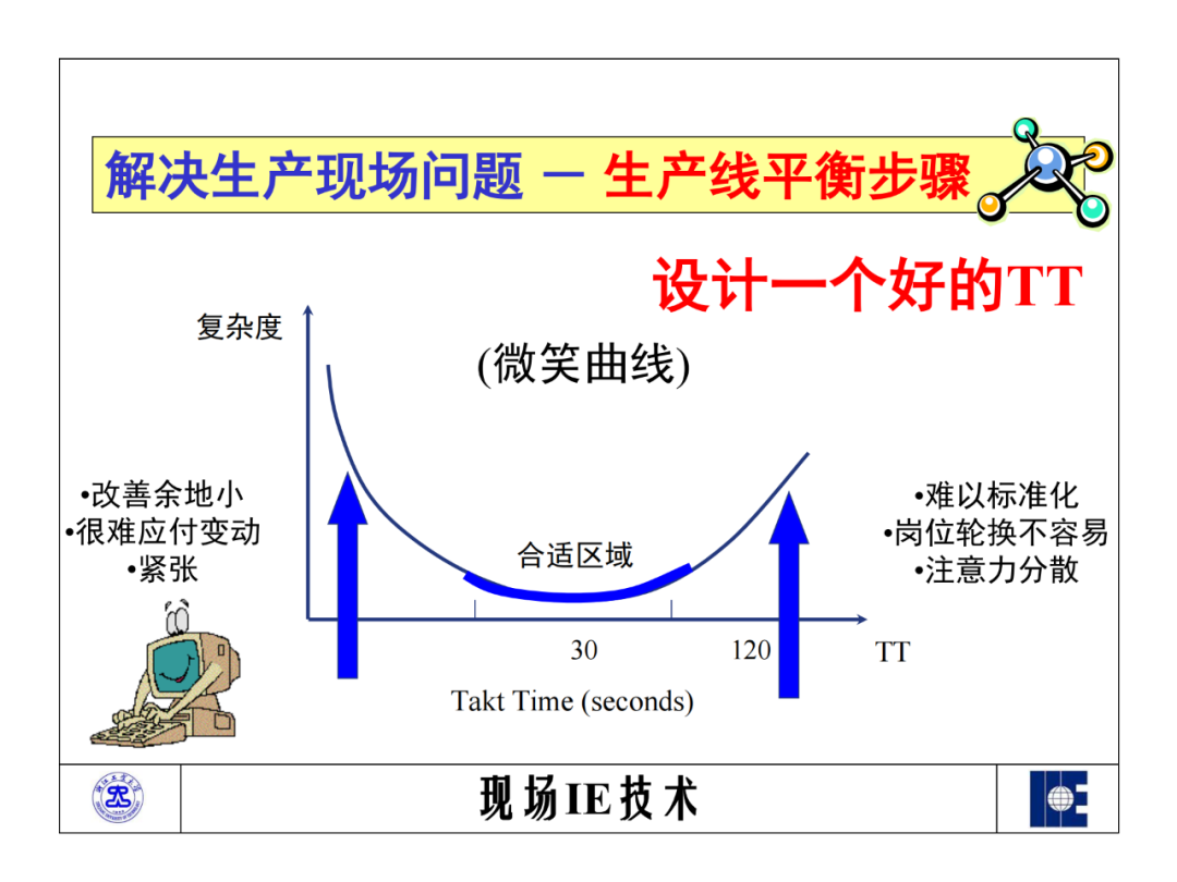 「标杆学习」工业工程之标准资料法