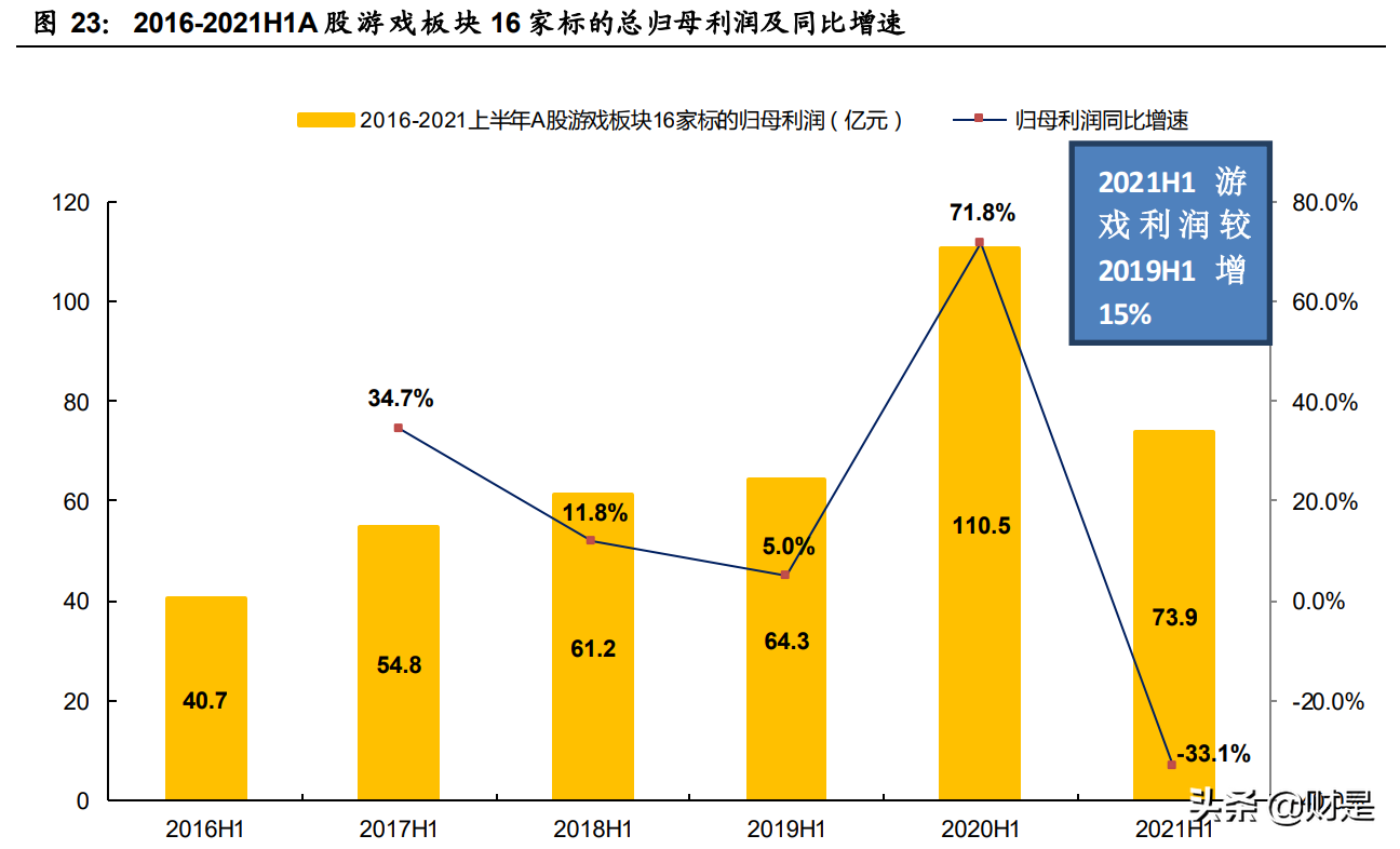 傳媒行業深度報告：觀中報看行業趨勢