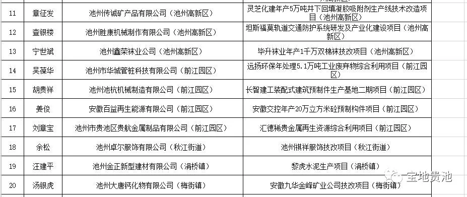贵池遴选24名科级干部奔赴新岗位,区委书记区长会上鼓干劲、提要求