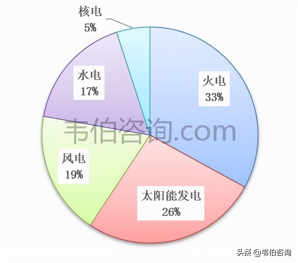 2021年1-7月全国光伏新增装机1794万千瓦，同比增长27%（多图）