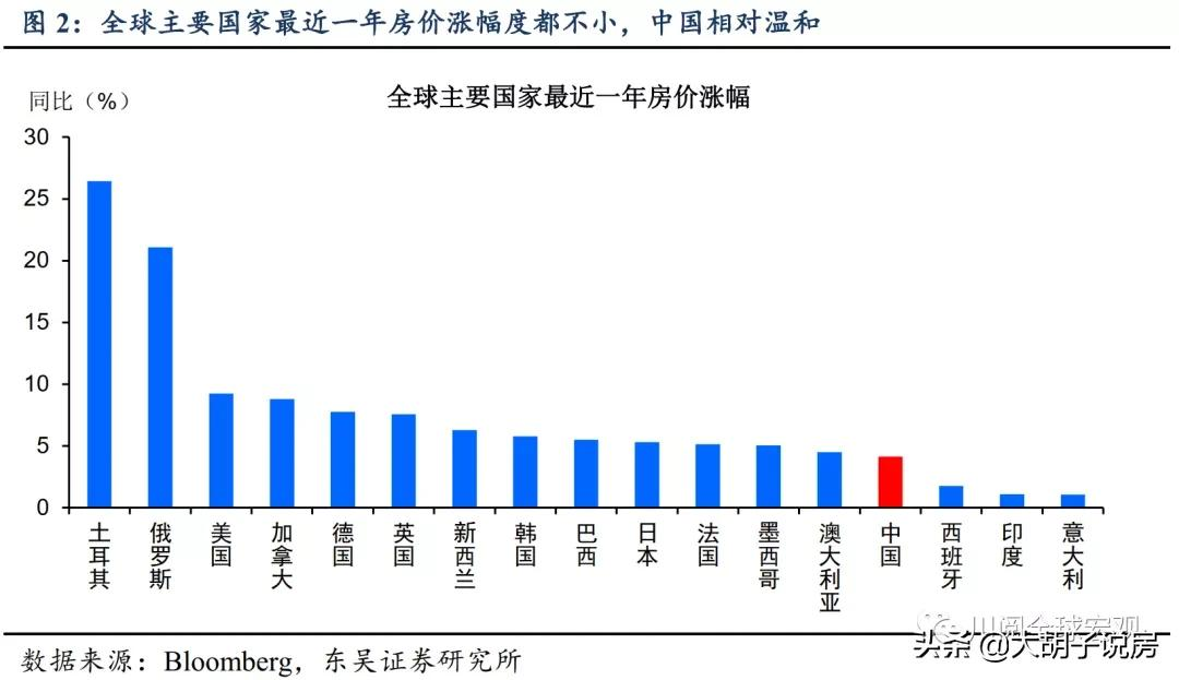 楼市的至暗时刻?2021年,该卖房了