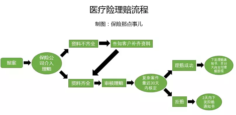 保险理赔知识,你收藏了吗? 第4张 保险理赔知识,你收藏了吗? 第4张