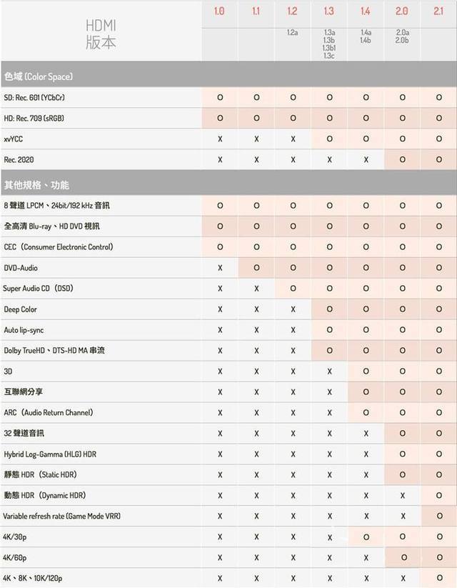 索尼、三星、LG谁更实在？2020年高端电视选购指南