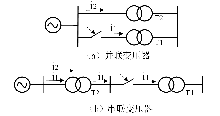 串聯(lián)變壓器和應(yīng)涌流引起差動保護(hù)動作的原因及對策