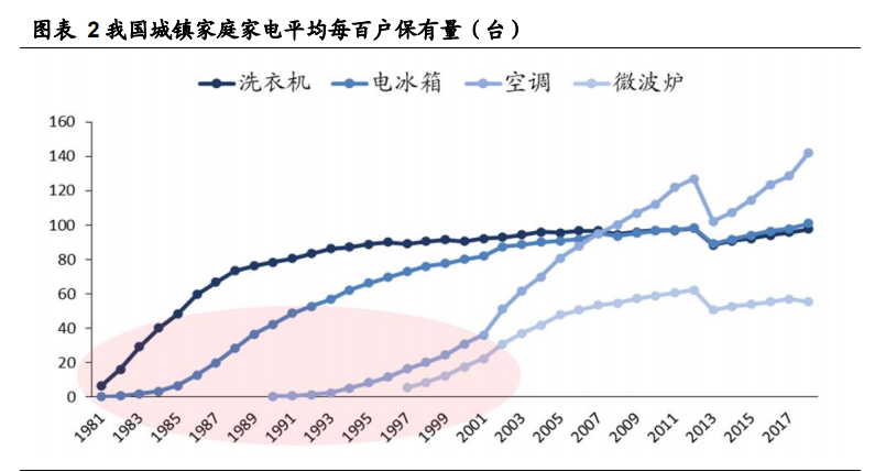 老板电器深度解析：探索新天地有望再次腾飞