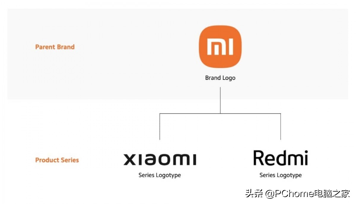 小米手机不再使用MI品牌 统一使用xiaomi商标