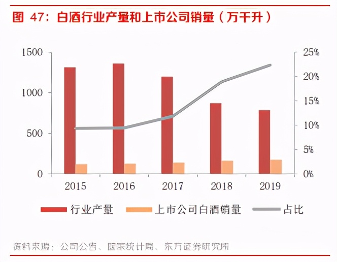 白酒行业深度报告：团购崛起，渠道加库存有望延续