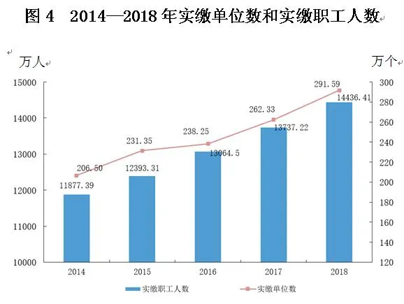 定了！公积金不会取消，国家正式明确！缴纳比
