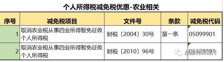 突发,李佳琦被国家“点名”！合理避税≠偷税，224种合理避税方法