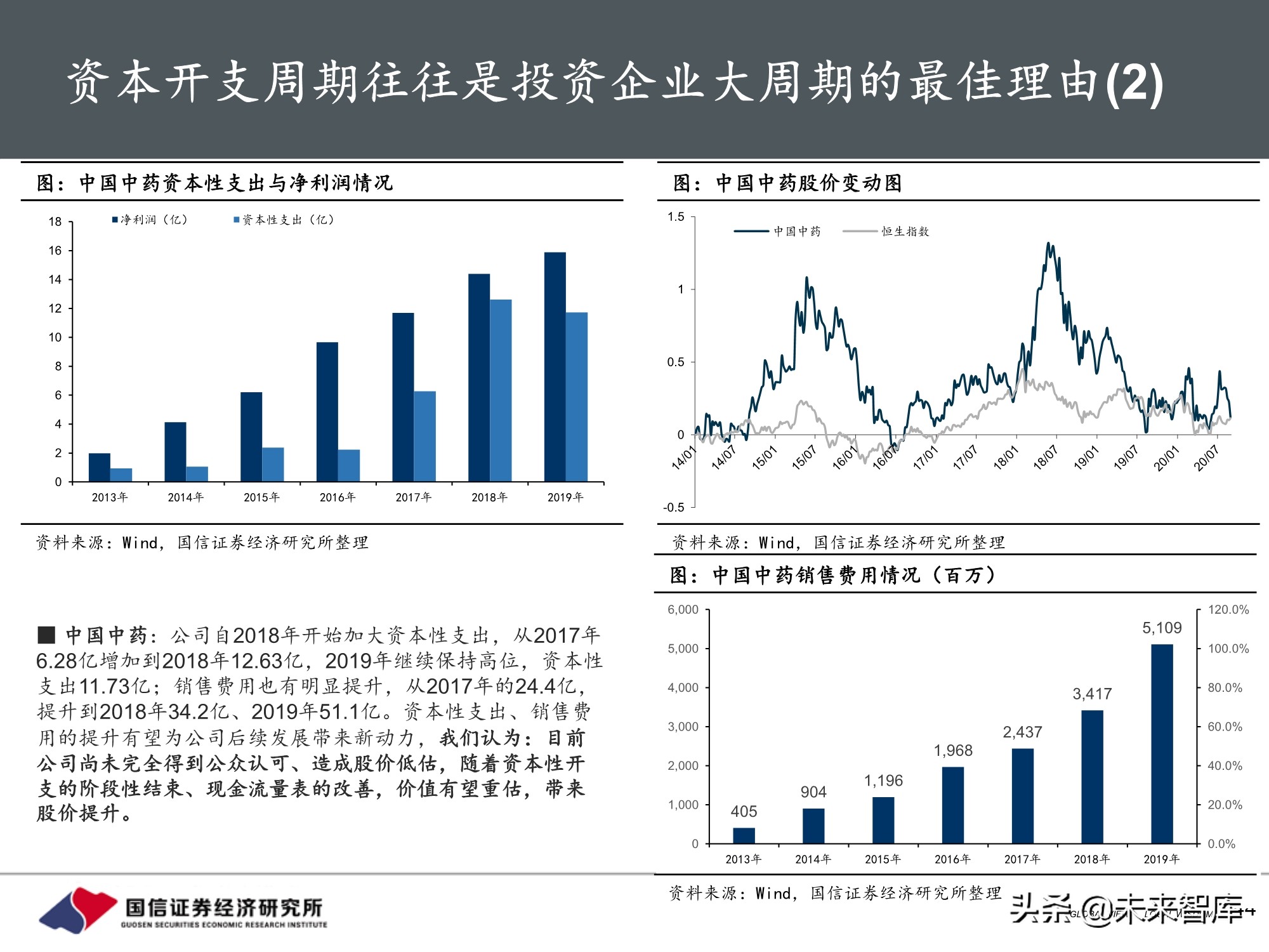 医药行业投资策略：魔鬼在细节，三张表中的投资机会