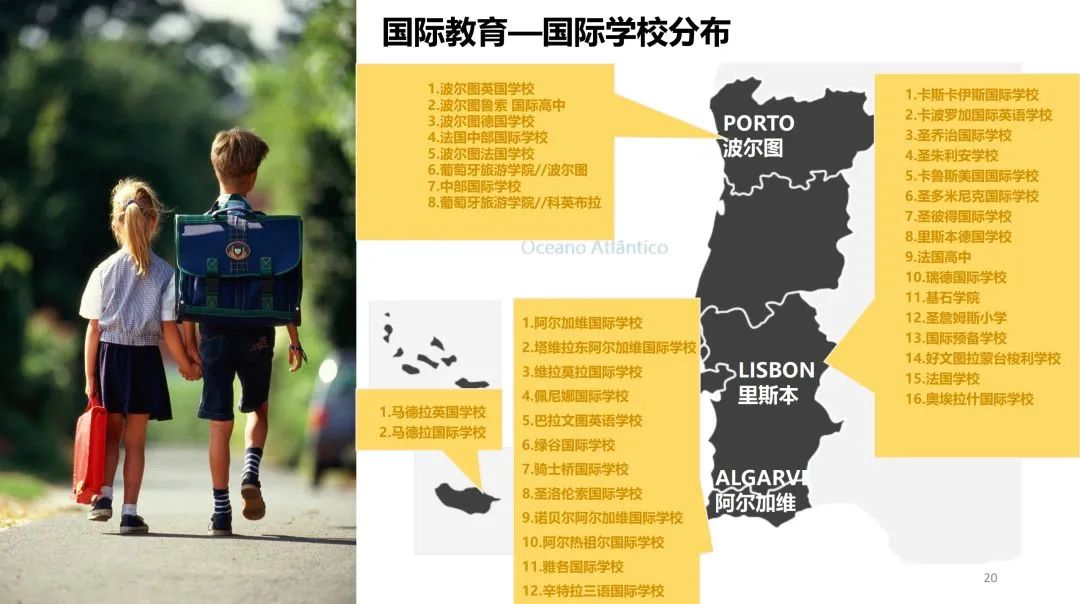 「资讯」 葡萄牙概况及投资环境