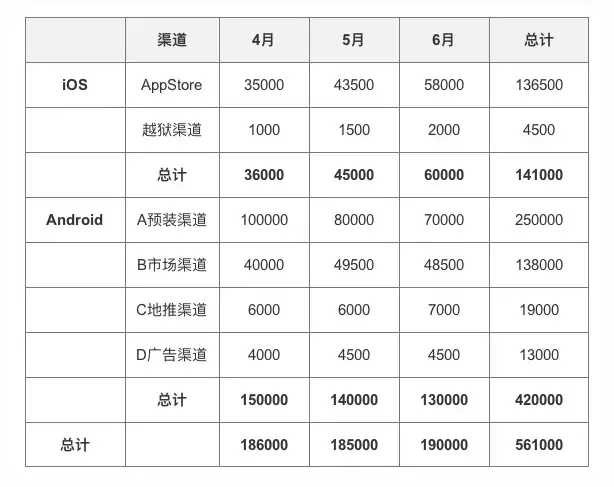 6000字跟你讲清数据运营到底是做什么的？