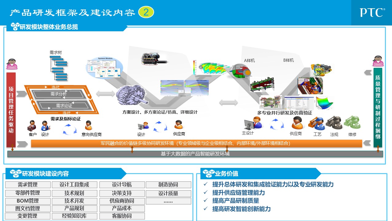 企业信息化总统规划