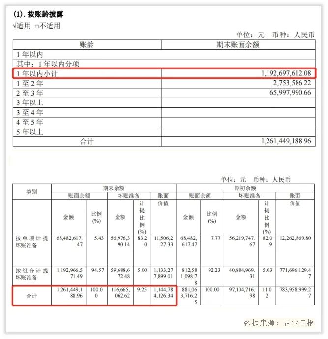 传音控股的管理水平和回报水平高吗？