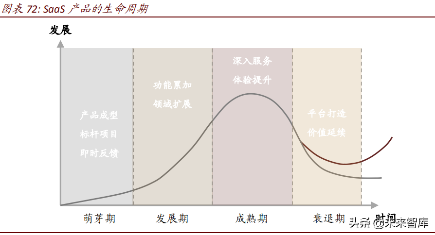 云计算行业研究之SaaS篇：云程发韧，风禾尽起