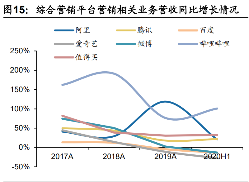 营销传播行业研究 从汽车之家看垂直营销平台的商业化路径 报告精读 未来智库