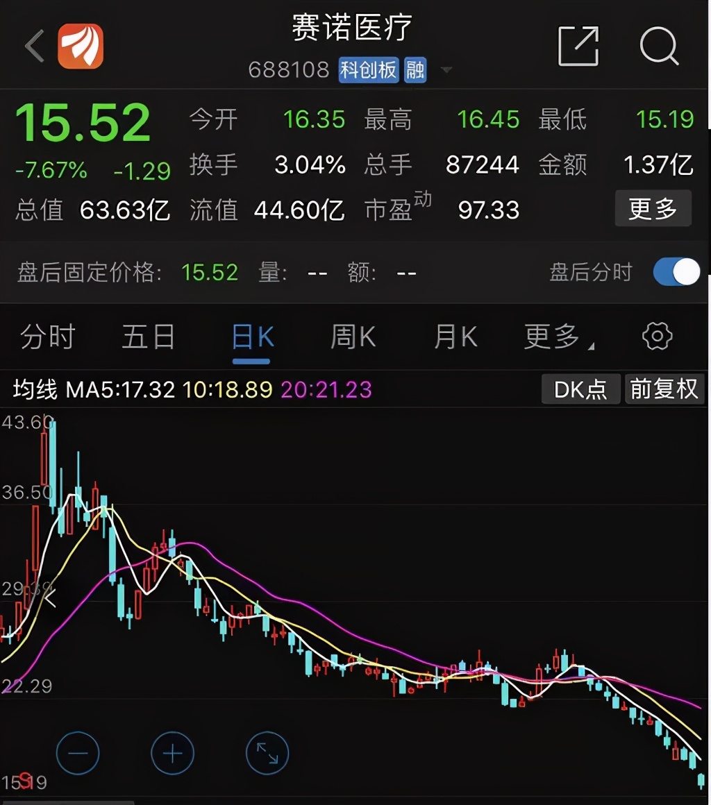 心脏支架1.3万爆降到469元！医药回扣何时休？