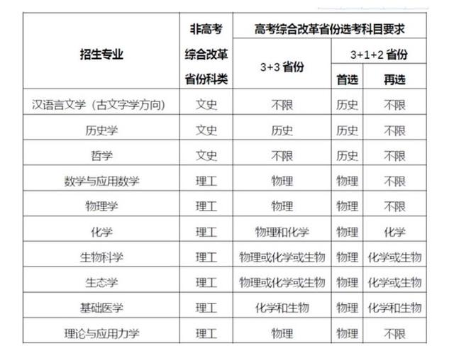 中大招生遇冷 華師招生遇冷 説明專業大於城市大於學校 數談世界 Mdeditor