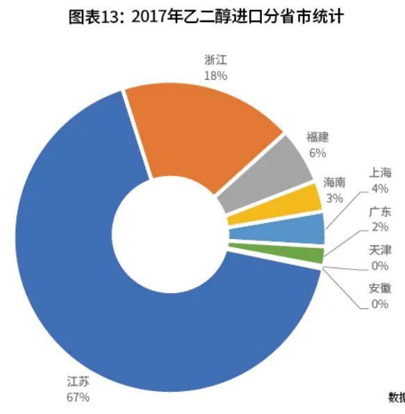 期货交易品种介绍——乙二醇