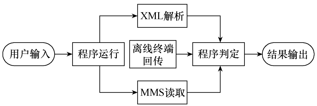 智能变电站二次安措在线监视和校核系统的设计与实现