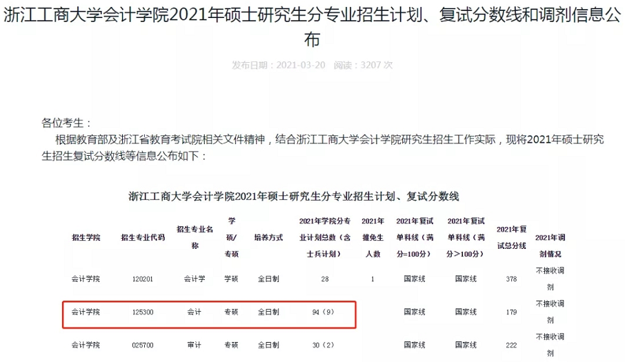 盘点！会计专硕竞争到底有多激烈